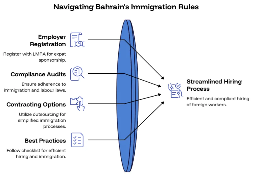 Navigating Bahrain immigration rules for employers