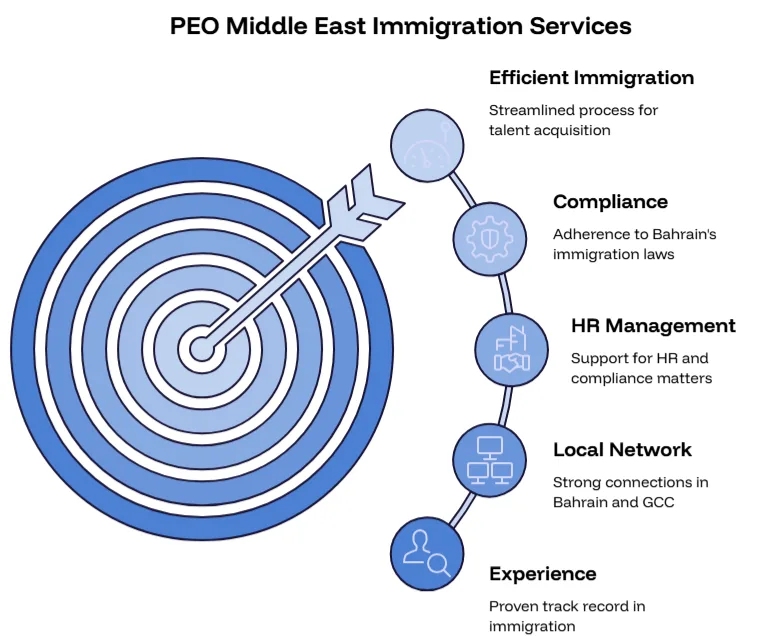 PEO Middle East immigration services